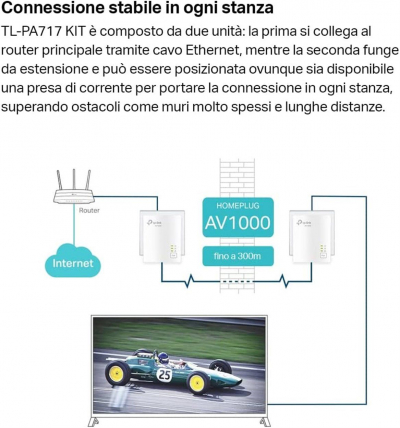 16947838123796-tplinkpowerlinestarterkittlpa717kit