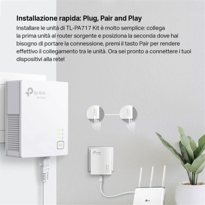 16947838127783-tplinkpowerlinestarterkittlpa717kit