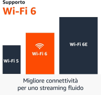 17444713124375-amazonfiretvstick4kcontelecomando3rdgen